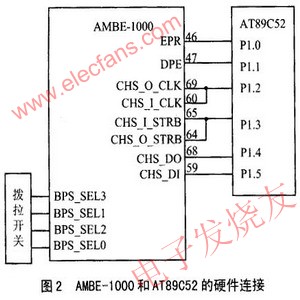 AMBE-1000语音压缩芯片的工作原理及硬件接口,第3张