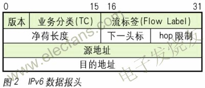 IPv6在流媒体传输应用方面的意义,第3张