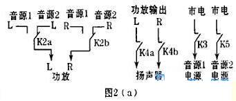 用BA5104BA8206制作音响遥控电路的方法,第3张