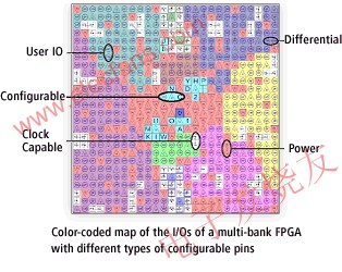 OrCAD FPGA系统规划,第2张