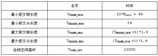 基于SPMC75单片机的LIN Bus系统,第8张