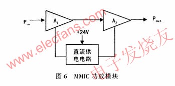 高码速率微波锁相调频遥测发射机,第16张