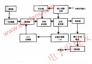 高码速率微波锁相调频遥测发射机,第2张