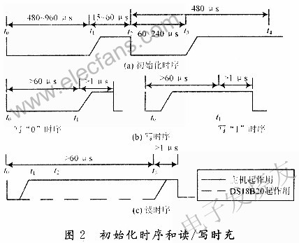 基于数字温度传感器DSl8B20芯片的多点测温系统,第4张