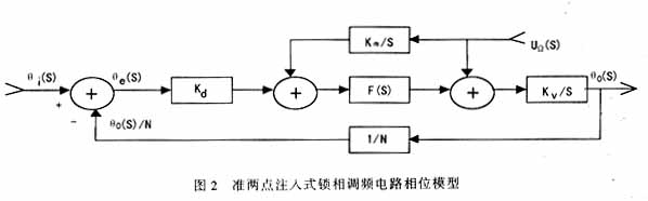 高码速率微波锁相调频遥测发射机,第8张