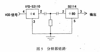 高码速率微波锁相调频遥测发射机,第15张