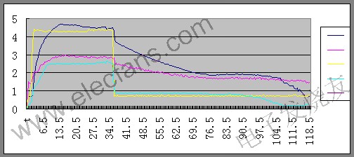 由CVT和TCU组成的汽车的无级变速系统,第5张