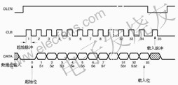 PCF2111CT字符液晶驱动模块,第4张