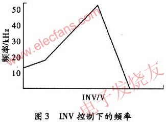 基于CMOS工艺的锯齿波振荡电路的设计,第4张