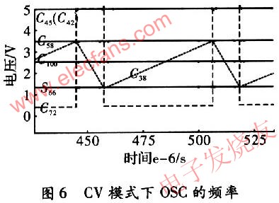 基于CMOS工艺的锯齿波振荡电路的设计,第7张