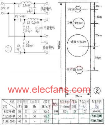 采用10英寸扬声器制作的三分频音箱,第2张