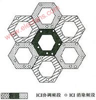 CDMA与OFDM之技术比较,第7张