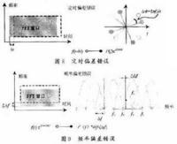 CDMA与OFDM之技术比较,第5张