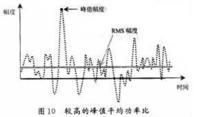 CDMA与OFDM之技术比较,第6张