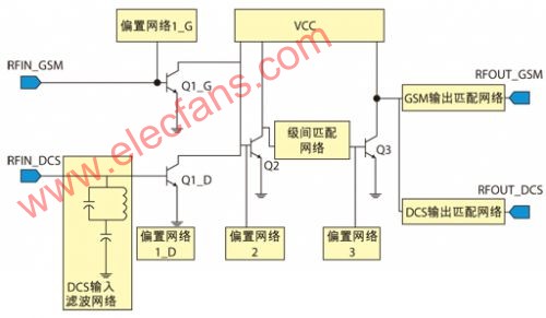 基于射频功率放大器的GSMDCS双频段RF射频前端设计,第3张