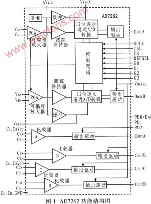 A／D转换器AD7262芯片介绍,第2张