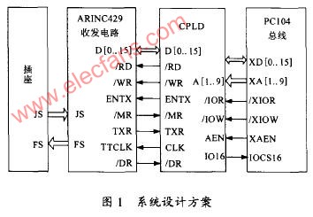 基于PC104总线的429接口板,第2张