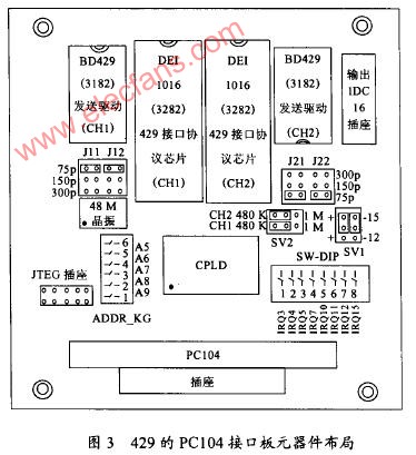 基于PC104总线的429接口板,第4张