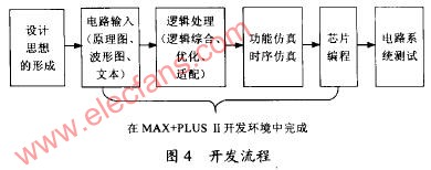 基于PC104总线的429接口板,第5张