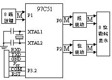 基于双CPU在多IO口系统中的硬件电路设计,面板硬件原理框图  ,第3张