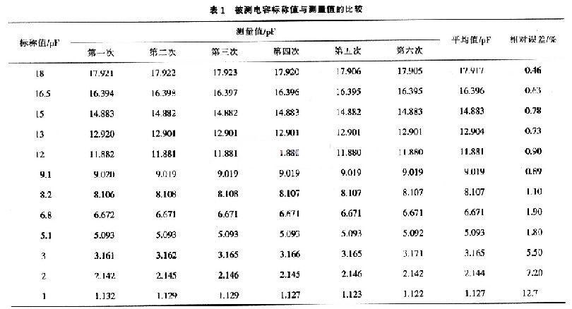 基于PlCl6LF874单片机的电容测试电路设计,第6张