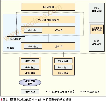 机器通信特点及网络前景,第3张