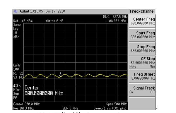 CMMB移动数字电视终端设计,图 5 无干扰的频谱 (Span:500MHz),第5张