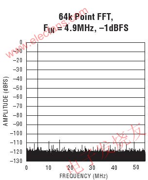 16位低噪声AD 转换器LTC2217,第3张