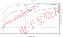 CST公司PCB的电磁兼容性解决方案的优势分析,第4张