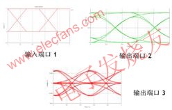 CST公司PCB的电磁兼容性解决方案的优势分析,第5张