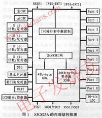 S3C825A型单片机结构及软件设计,第2张