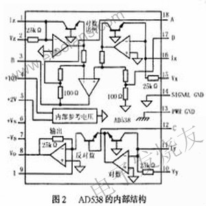 实时模拟计算器件AD538的原理及应用,第4张