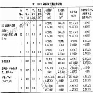 实时模拟计算器件AD538的原理及应用,第3张