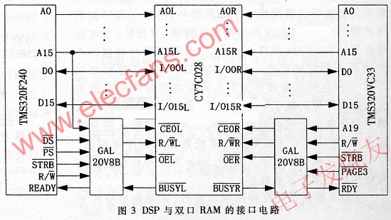 双口RAM芯片CY7C028的INSGPS组合导航系统,第4张