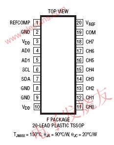 用于降低共模噪声的12 位ADC LTC2309,第5张