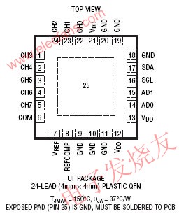 用于降低共模噪声的12 位ADC LTC2309,第4张