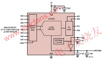 用于降低共模噪声的12 位ADC LTC2309,第2张