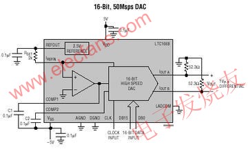 121416位、50Msps差分电流输出DAC系列LTC,第2张
