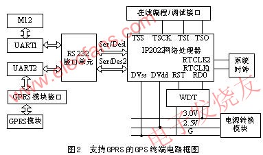 基于IP2022芯片可支持GPRS的GPS终端设计,第3张