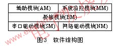 基于IP2022芯片可支持GPRS的GPS终端设计,第4张