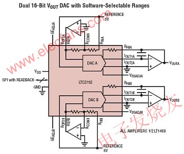 双通道、16位数模转换器LTC2752,第2张