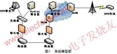 基于IP2022芯片可支持GPRS的GPS终端设计,第2张