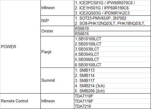 品佳集团推出LCD TV一系列应用解决方案,第4张