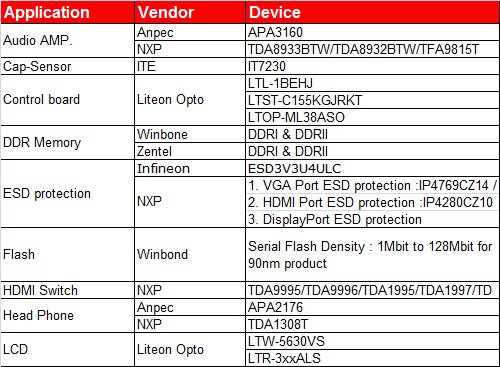 品佳集团推出LCD TV一系列应用解决方案,第3张