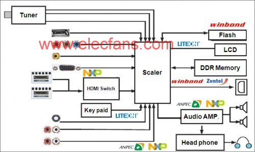 品佳集团推出LCD TV一系列应用解决方案,第2张