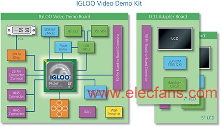 AGL600设计的视频开发方案,第4张