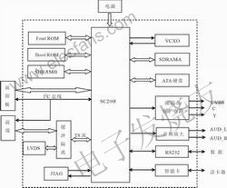 基于SC2005的DVB-C机顶盒信源解码器,第2张