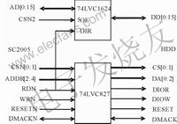 基于SC2005的DVB-C机顶盒信源解码器,第4张