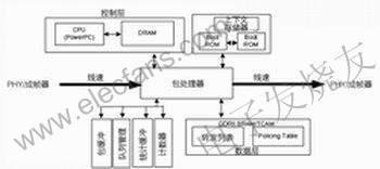 SRAM在网络中的应用,第2张