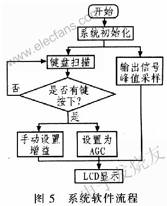 基于压控增益放大器VCA822的可编程宽带放大器,第7张